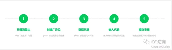 小程序开发之如何插入广告组件?【修订】