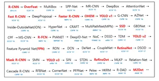9 大主题卷积神经网络（CNN）的 PyTorch 实现