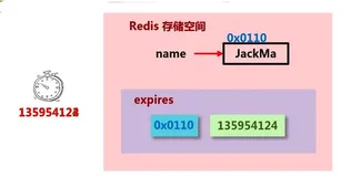 Redis 内存回收策略