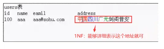 MySQL数据库性能优化由浅入深（表设计、慢查询、SQL索引优化、Explain分析、Show Profile分析、配置优化）