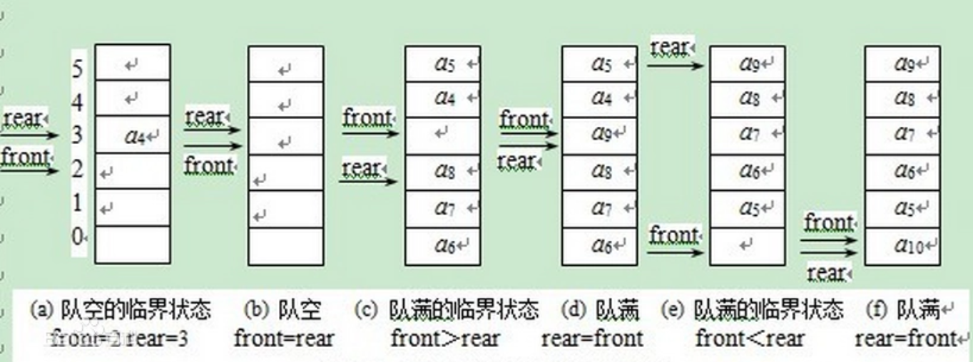 数据结构——队列-阿里云开发者社区