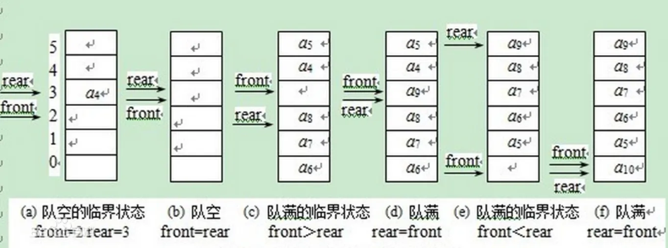 数据结构——队列图4.png