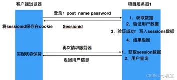 SpringBoot整合Spring Security + JWT实现用户认证