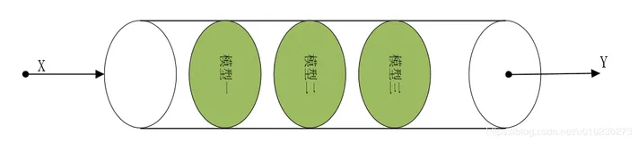 机器学习中令你事半功倍的pipeline处理机制​