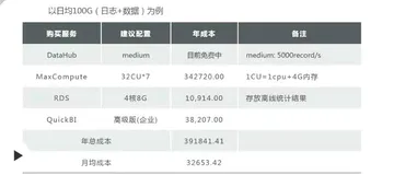 集群规模及购买服务器建议|学习笔记