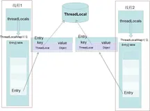 再聊聊ThreadLocal