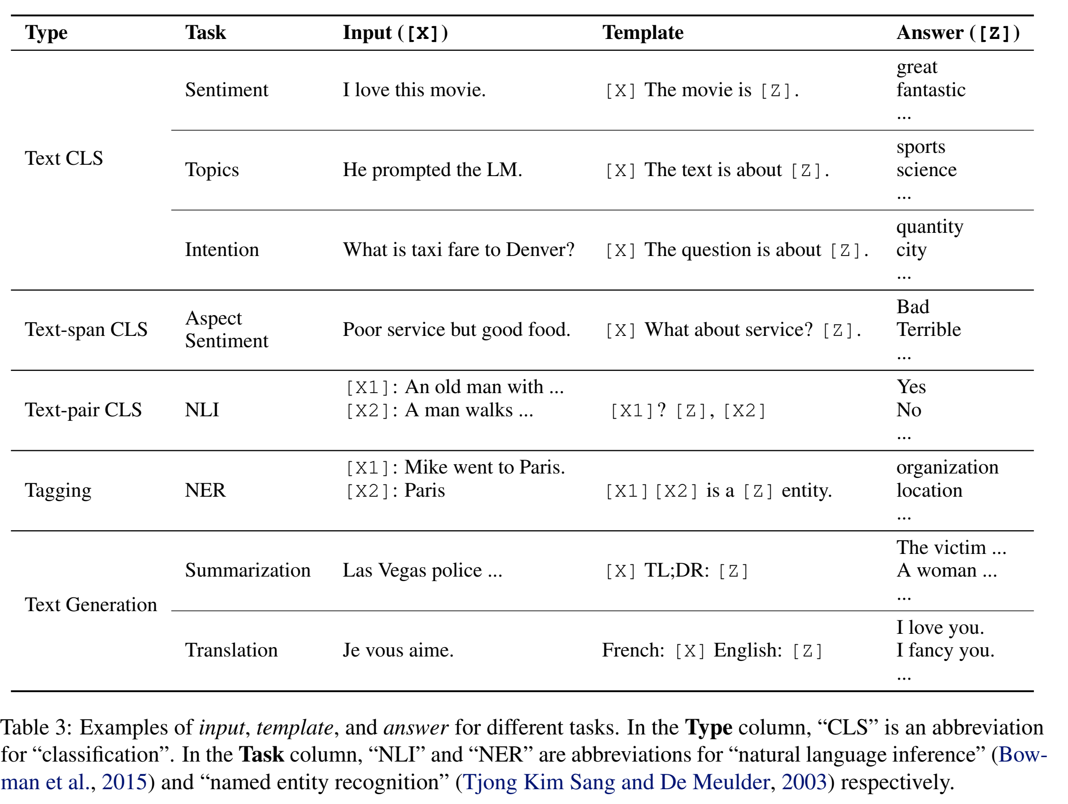 Re33：读论文 Pre-train, Prompt, And Predict: A Systematic Survey Of ...