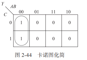 7.2 卡诺图化简逻辑