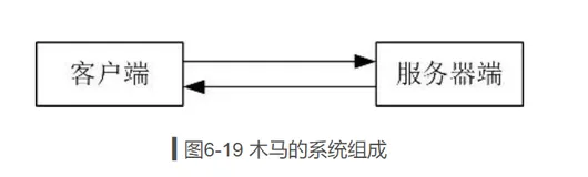 电脑病毒木马的清除和防范方法