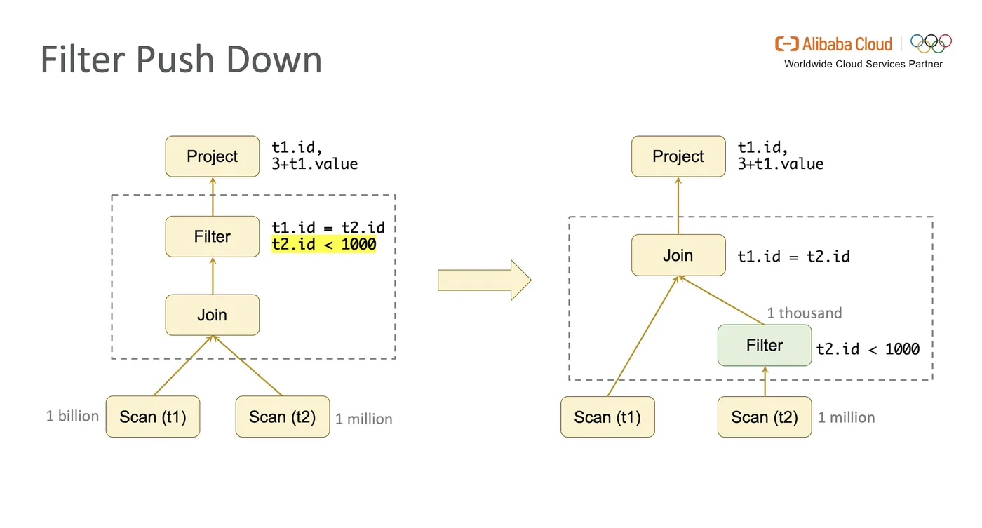 6 filter-push-down.png
