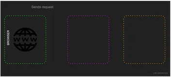 ServiceWorker工作原理、生命周期和使用场景