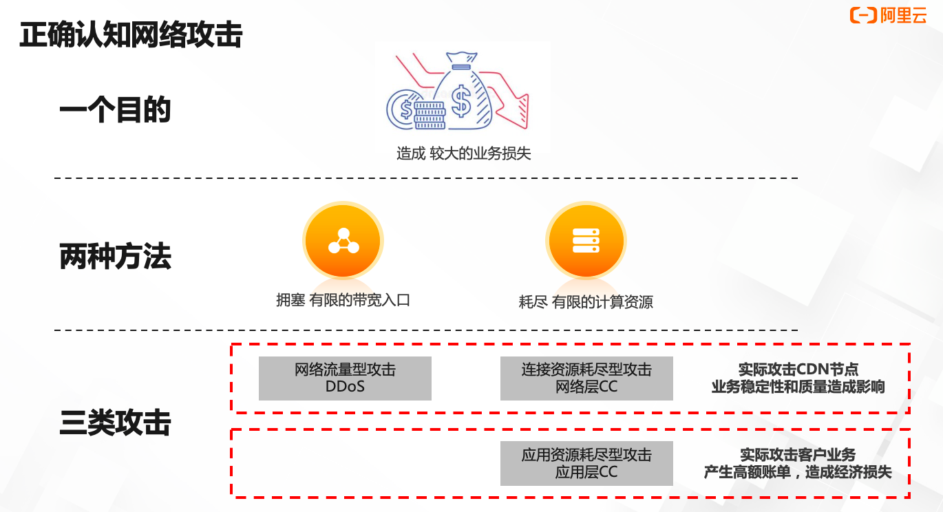 CDN应用进阶 | 正确使用CDN 让你更好规避安全风险