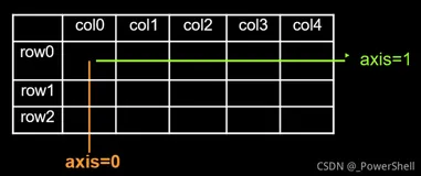 [python] 深度学习基础------人工神经网络实现鸢尾花分类(四)