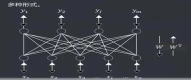 双向联想记忆神经网络| 学习笔记