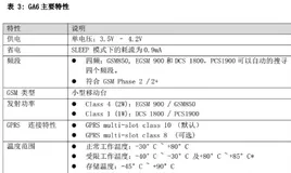 STM32+果云GA6-GPRS/GSM模块+MQTT+HTTP协议连接中移OneNet上传GPS数据定位