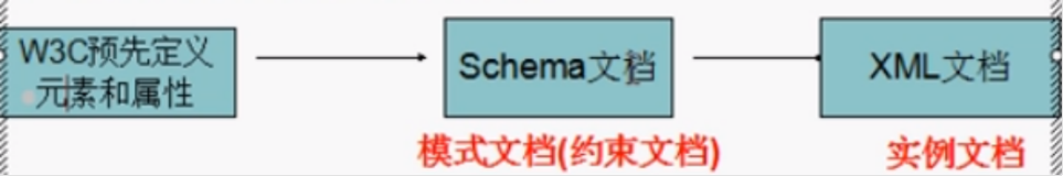 Schema 的开发过程（一）| 学习笔记