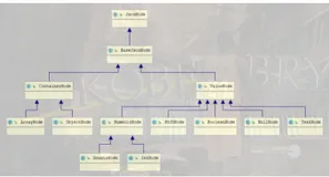 7. Jackson用树模型处理JSON是必备技能，不信你看（上）