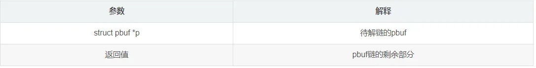 ZYNQ-pbuf操作指南（二）