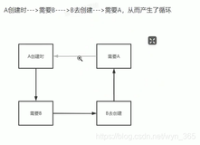 7.图灵学院-----阿里/京东/滴滴/美团整理----Spring底层篇