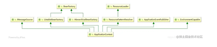 spring源码分析系列4:ApplicationContext研究