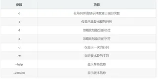 Linux 命令合集 文本处理和正则表达式相关命令之五