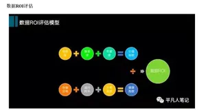 大数据发展历程及技术选型（5）