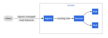 k8s-负载均衡流量(ingress-nginx)