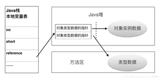 (二)-HotSPot虚拟机对象探秘
