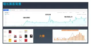 QCon演讲,新鲜速递 | 淘宝用户增长探索与实践秘籍