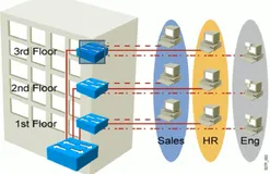 CCNA 必备：Linux 网络基础知识入门及 tcp 协议