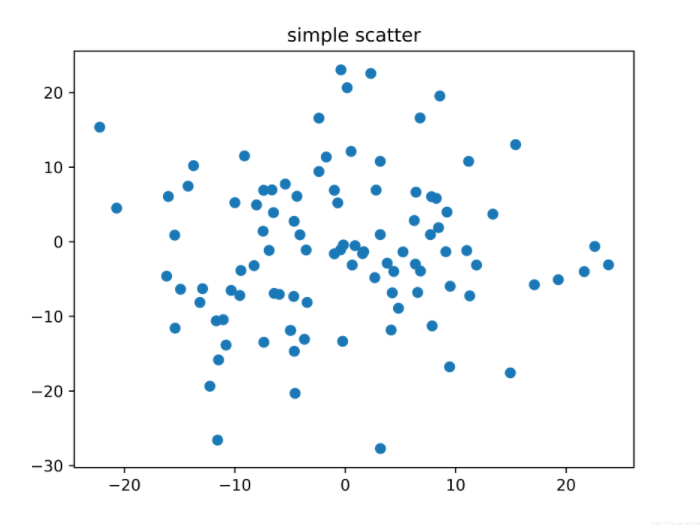 Python数据分析与展示：matplotlib绘图简单示例-7