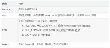 file_put_contents追加 一个很简单的php记录日志的函数
