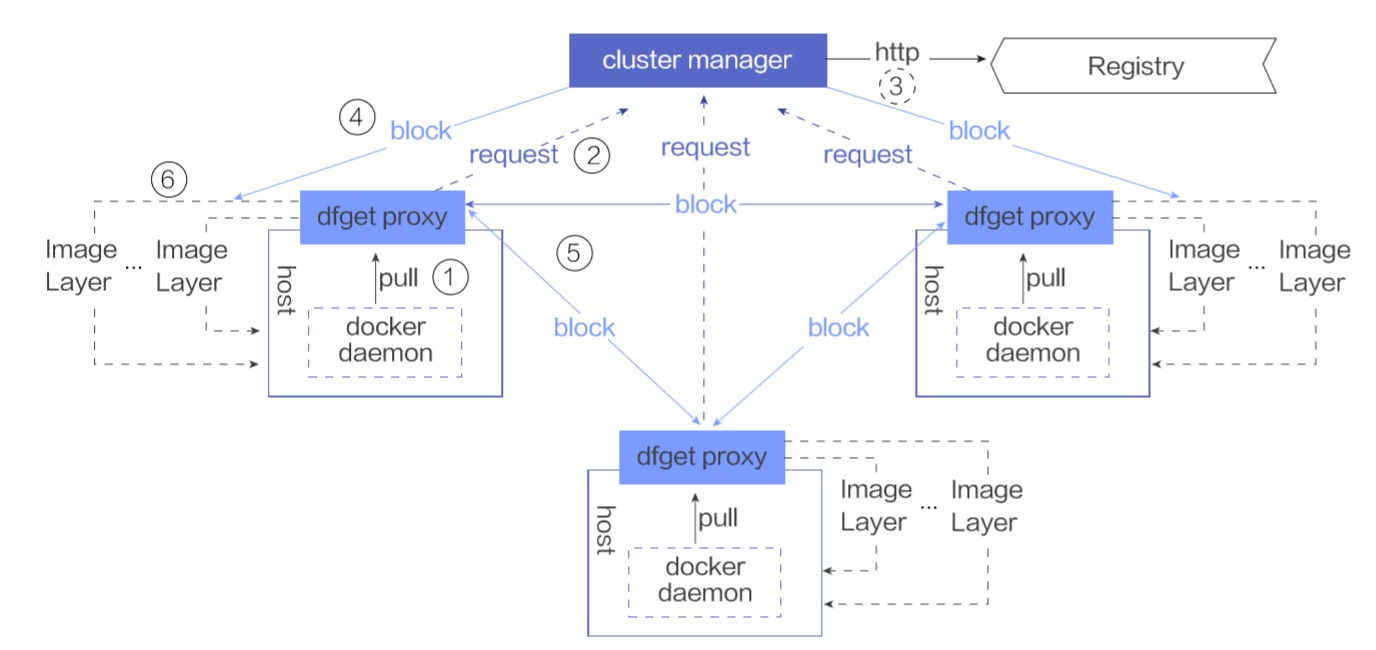 Serverless 场景下 Pod 创建效率优化 