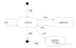 DDD之Repository对象生命周期管理