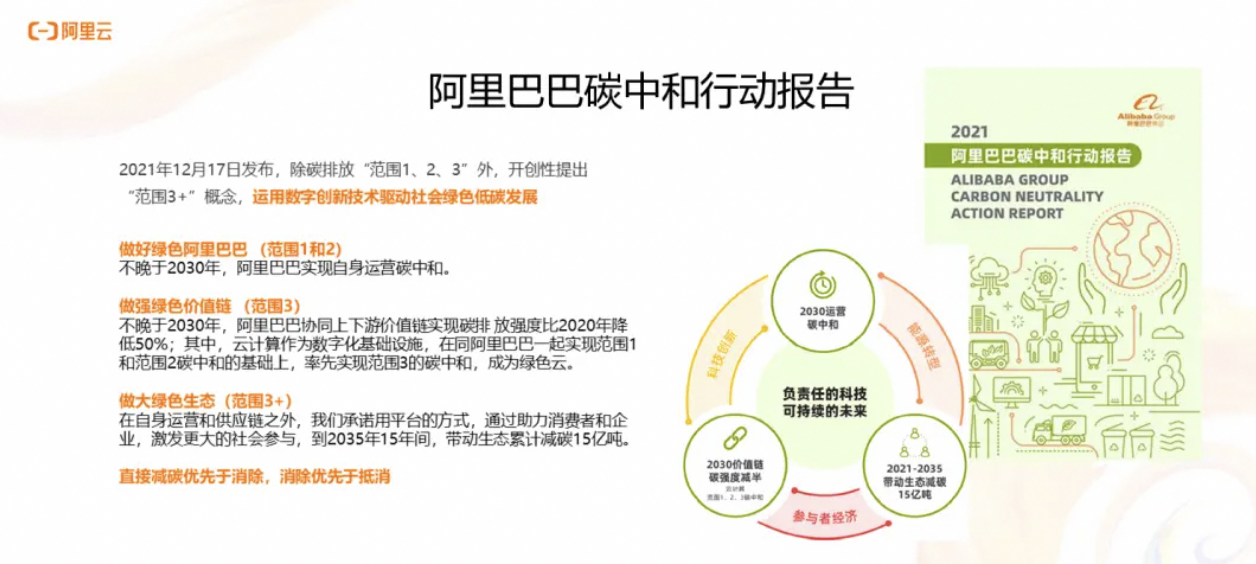 阿里云副总裁熊务真出席2022年中国进口博览会·中国国际经济管理技术高峰论坛：以科技创新助力绿色低碳发展