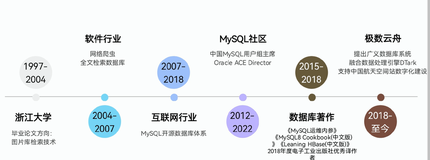 数据库历史&MySQL 历史介绍 | 学习笔记