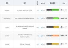 数据库驱动及ORM（Object Relational Mapper）模块汇总整理