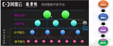 达摩院视觉AI课 | 学习笔记