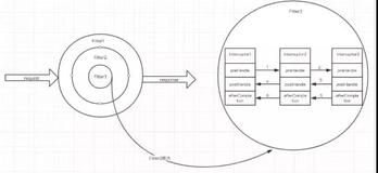 聊聊面试中的过滤器与拦截器