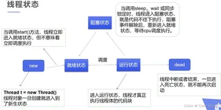 【JavaSE】一文搞懂Java多线程，代码示例，清晰明了（上）
