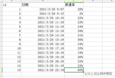 Python实现对数据的ADF检验