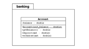 尚硅谷 Java 基础实战—Bank 项目—实验题目 1