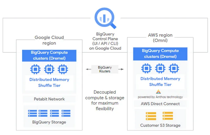 bigquery_onmi.jpeg