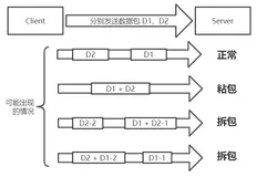 牛逼！TCP 粘拆包问题及 Netty 中的解决方案