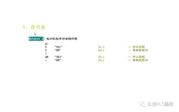 西门子S7-300 PLC的编程语言有哪些？STL、LAD、FBD、GRAPH如何使用？