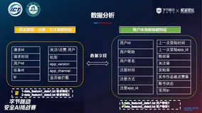 🏆字节跳动安全Ai挑战赛-小样本赛道方案总结
