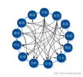 设计模式之中介者模式