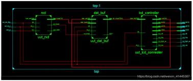 FPGA-基于UART的QVGA显示（一）（实现PC端发送字母数字汉字的分别显示）