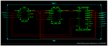 FPGA-基于UART的QVGA显示（一）（实现PC端发送字母数字汉字的分别显示）