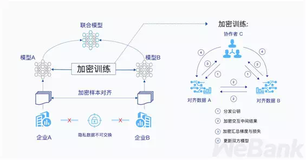 怎样扩充大数据？你需要了解的第一个联邦学习开源框架FATE